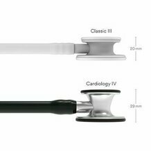 Cardiology IV